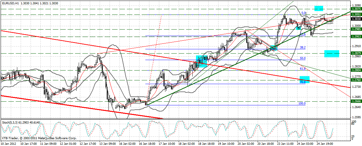Indexhandel 2012 Rally trotz unzähligen Krisen? 479187
