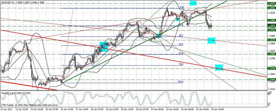 Indexhandel 2012 Rally trotz unzähligen Krisen? 479331