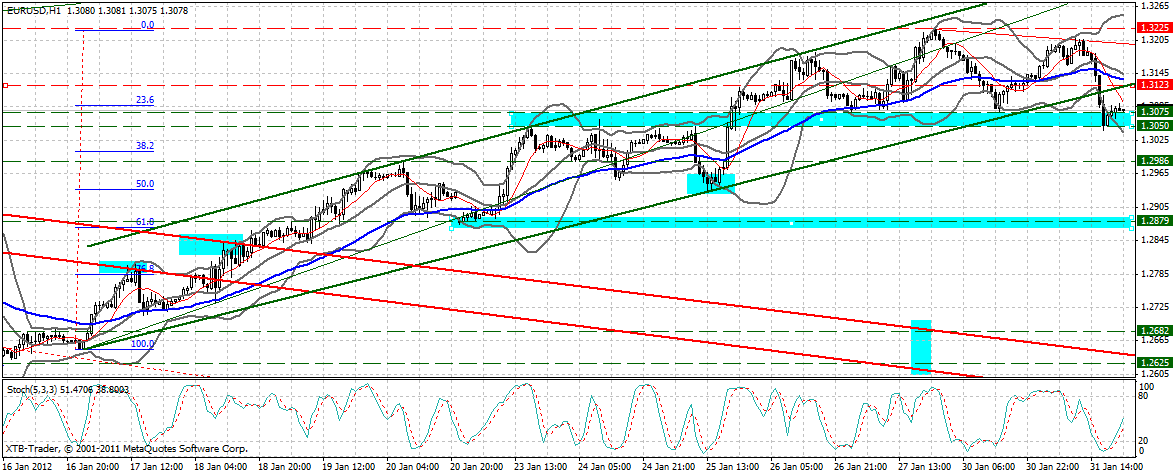 Indexhandel 2012 Rally trotz unzähligen Krisen? 481193