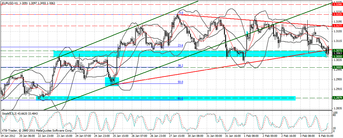 Indexhandel 2012 Rally trotz unzähligen Krisen? 482725