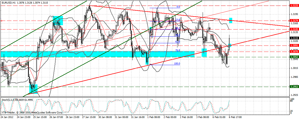 Indexhandel 2012 Rally trotz unzähligen Krisen? 482876