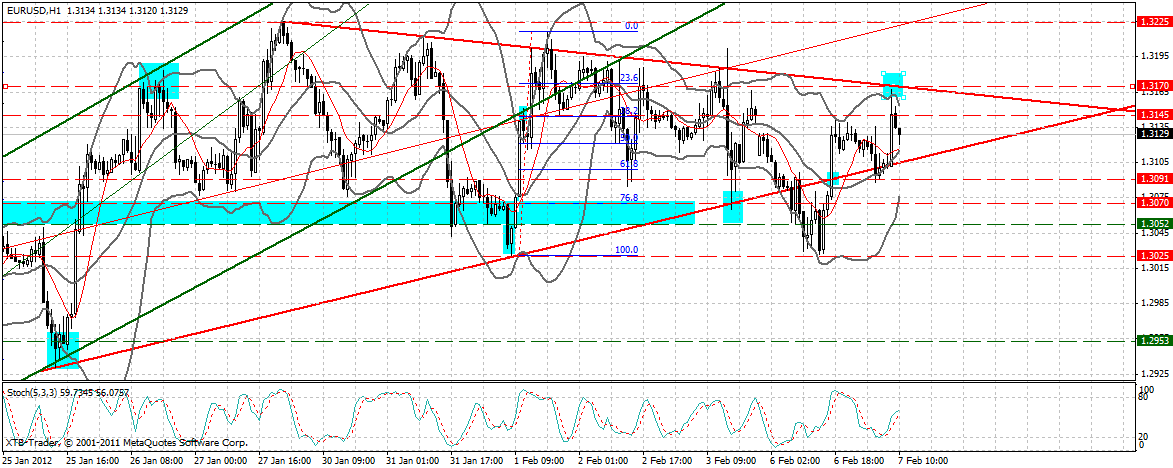 Indexhandel 2012 Rally trotz unzähligen Krisen? 483094
