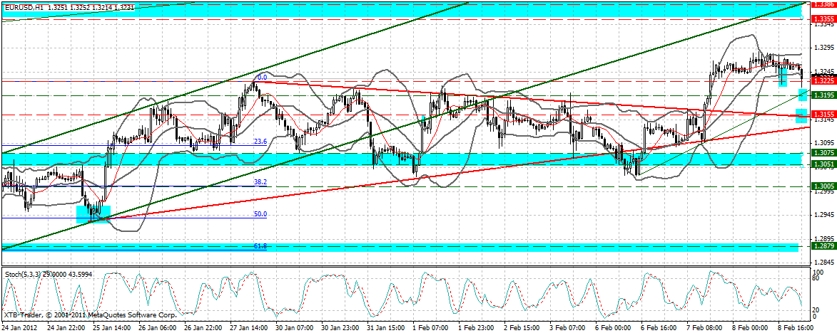 Indexhandel 2012 Rally trotz unzähligen Krisen? 483745