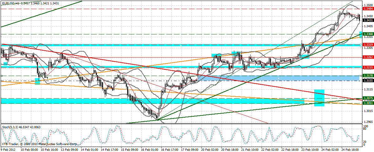 Indexhandel 2012 Rally trotz unzähligen Krisen? 488961