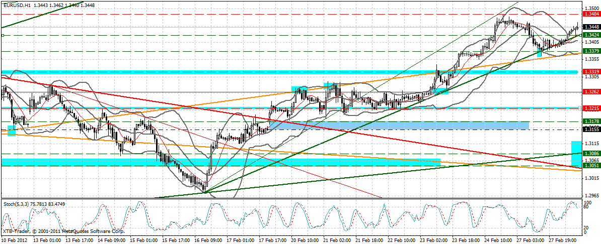Indexhandel 2012 Rally trotz unzähligen Krisen? 489258