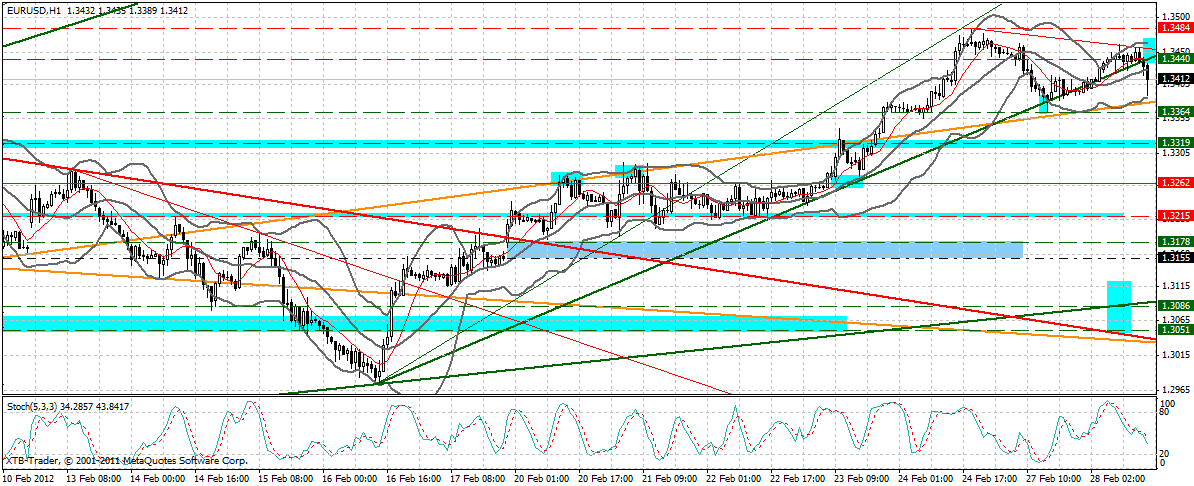 Indexhandel 2012 Rally trotz unzähligen Krisen? 489389