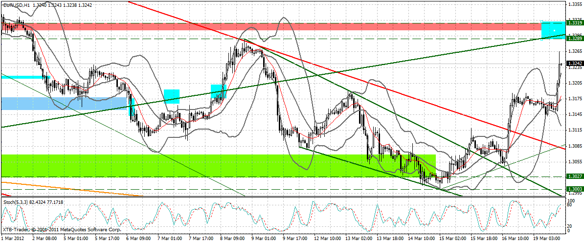 Indexhandel 2012 Rally trotz unzähligen Krisen? 494093