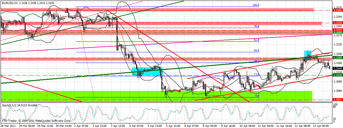 Indexhandel 2012 Rally trotz unzähligen Krisen? 500612