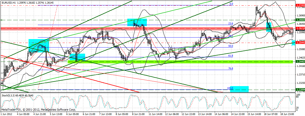Indexhandel 2012 Rally trotz unzähligen Krisen? 516354