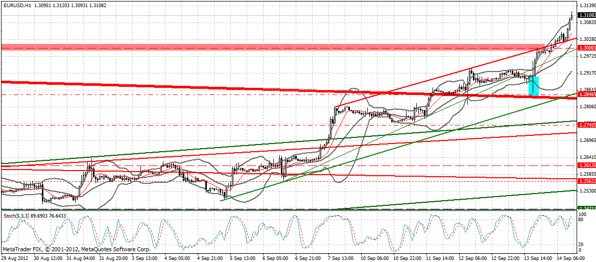 Indexhandel 2012 Rally trotz unzähligen Krisen? 537097