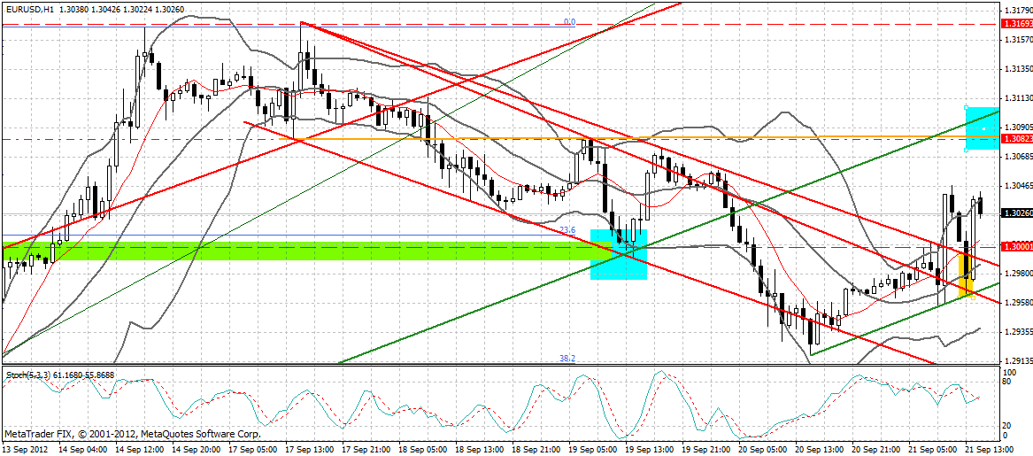 Indexhandel 2012 Rally trotz unzähligen Krisen? 538894