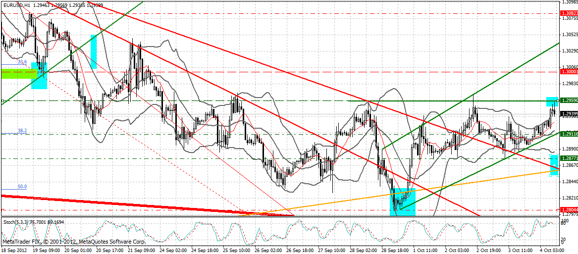 Indexhandel 2012 Rally trotz unzähligen Krisen? 541881