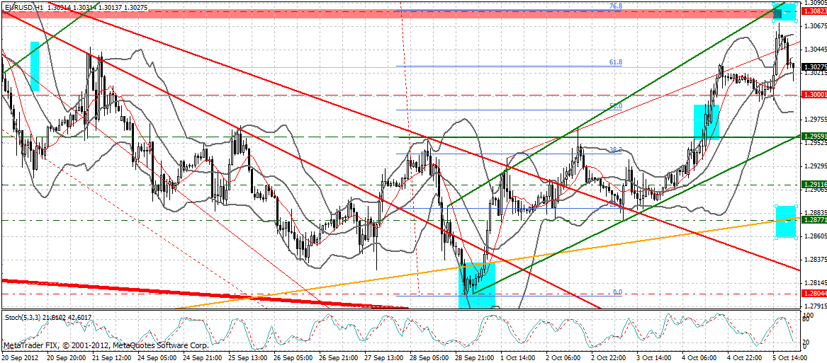Indexhandel 2012 Rally trotz unzähligen Krisen? 542451
