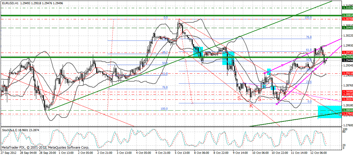 Indexhandel 2012 Rally trotz unzähligen Krisen? 544208
