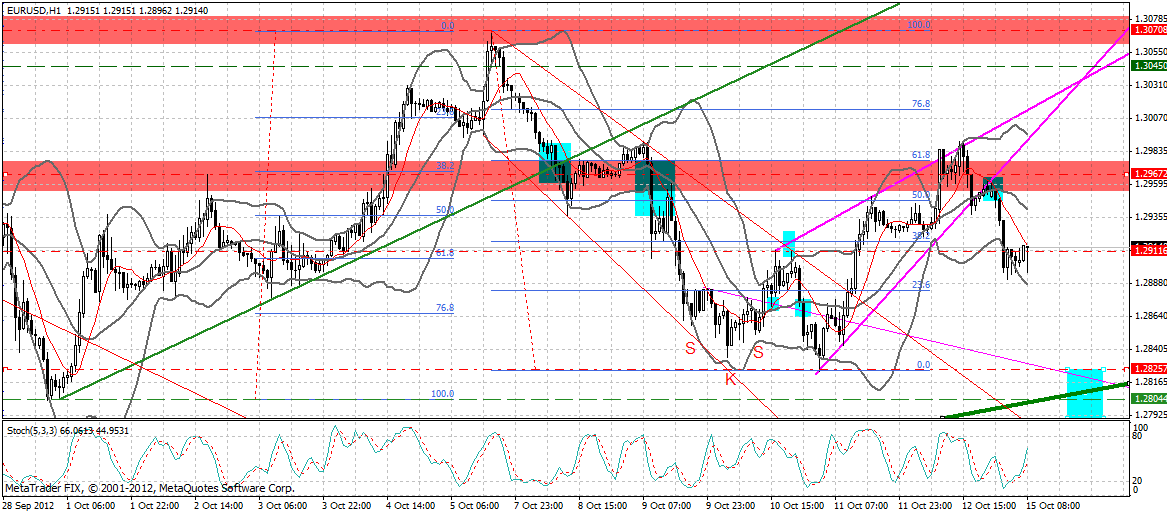 Indexhandel 2012 Rally trotz unzähligen Krisen? 544527