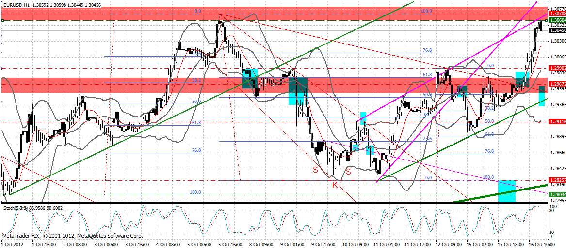 Indexhandel 2012 Rally trotz unzähligen Krisen? 544915