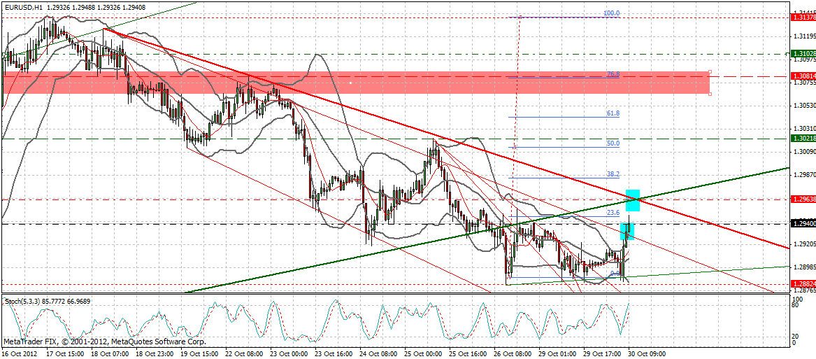 Indexhandel 2012 Rally trotz unzähligen Krisen? 548617