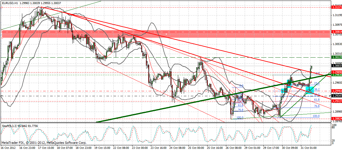 Indexhandel 2012 Rally trotz unzähligen Krisen? 549011