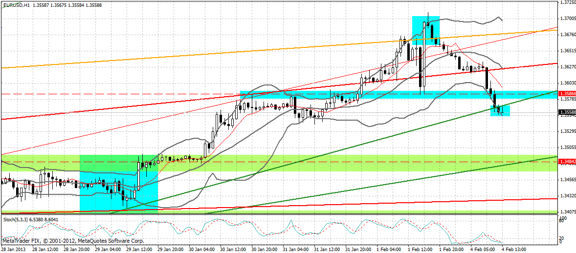 Quo Vadis Dax 2013 - Up, dank Liquidität 575358