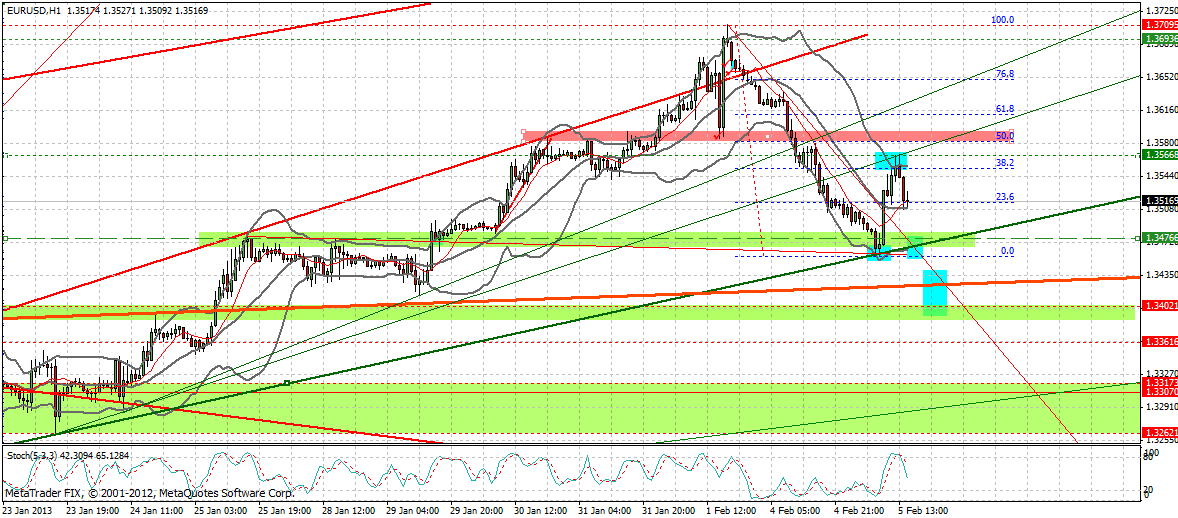 Quo Vadis Dax 2013 - Up, dank Liquidität 575799
