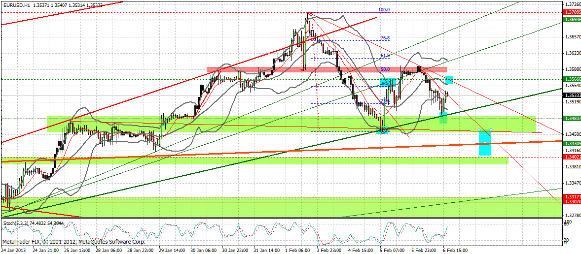 Quo Vadis Dax 2013 - Up, dank Liquidität 576161