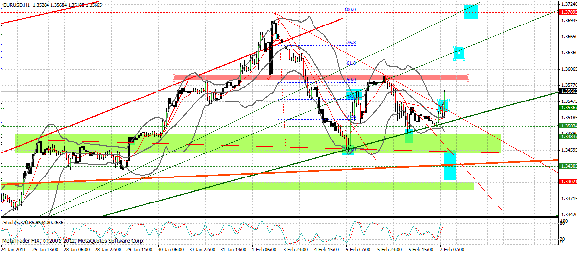 Quo Vadis Dax 2013 - Up, dank Liquidität 576363