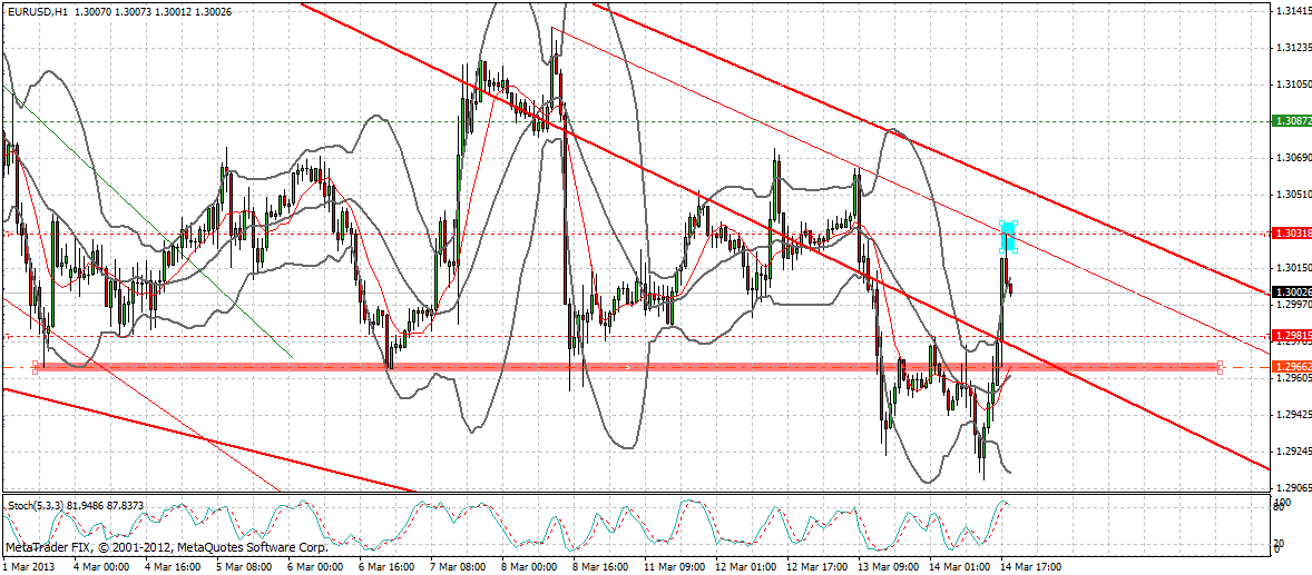 Quo Vadis Dax 2013 - Up, dank Liquidität 587755