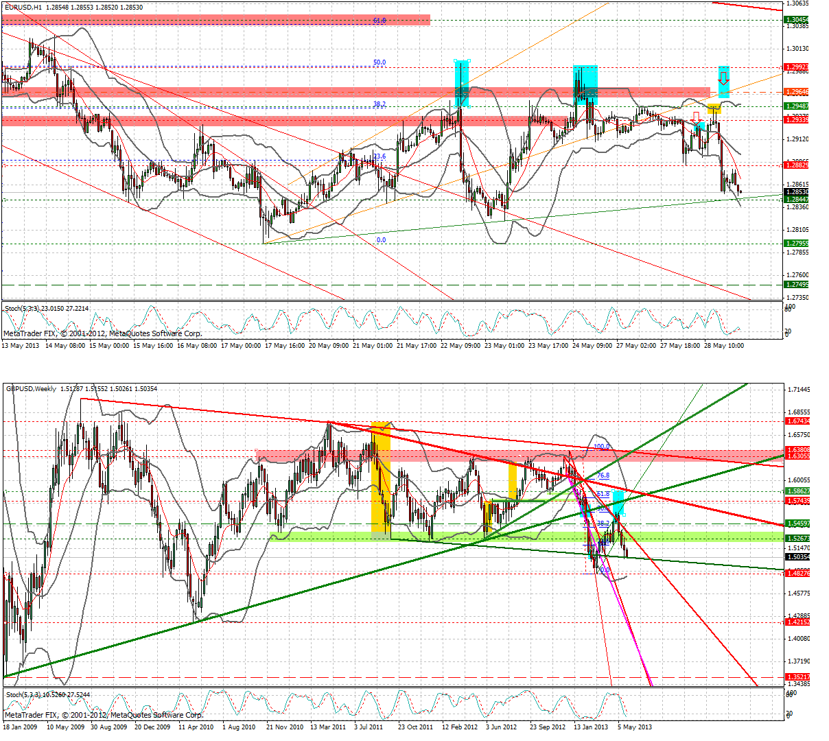 Quo Vadis Dax 2013 - Up, dank Liquidität 610591