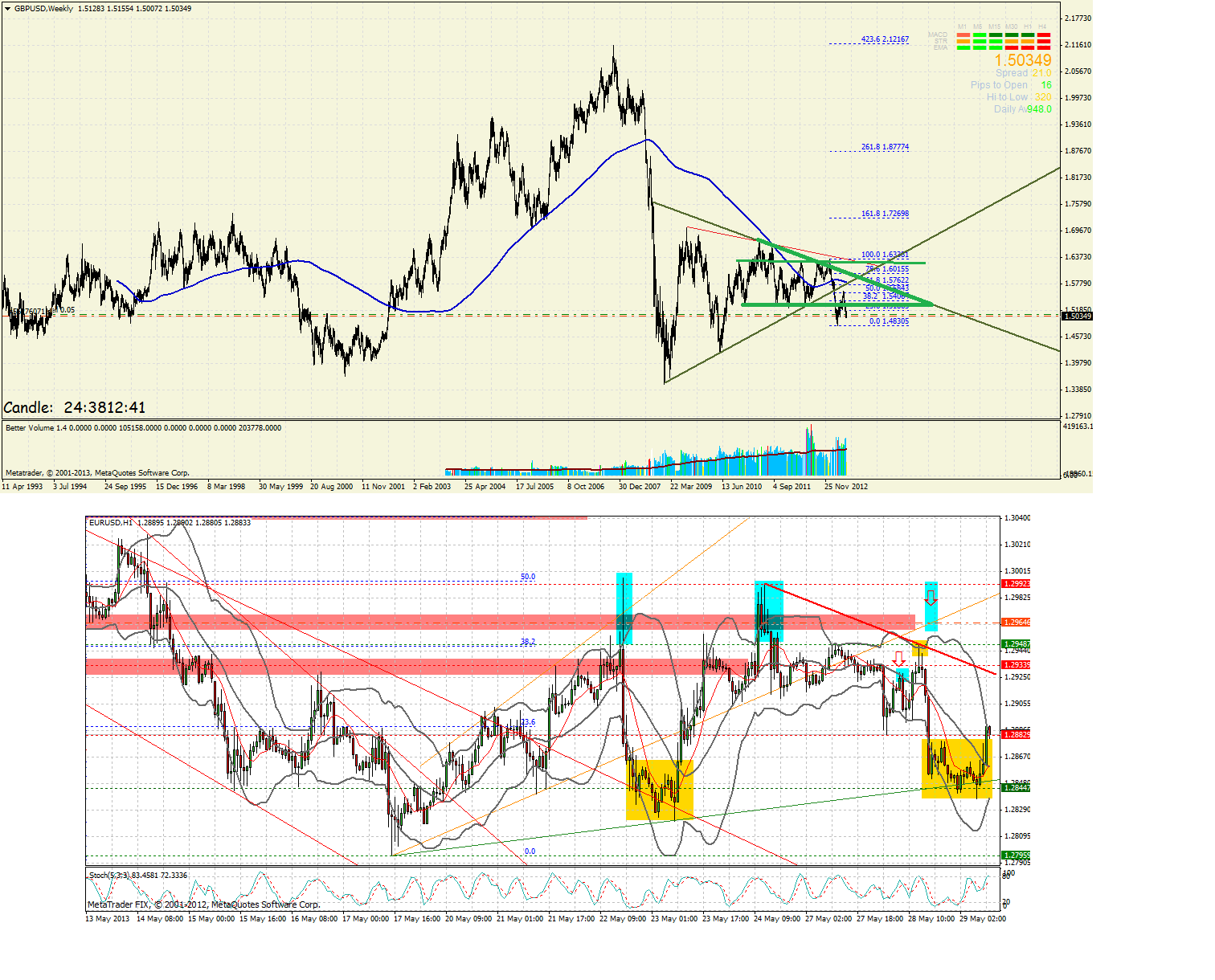 Quo Vadis Dax 2013 - Up, dank Liquidität 610689