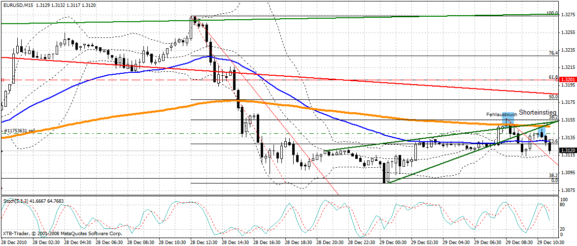 Quo Vadis Dax 2010 - Das Original 369160