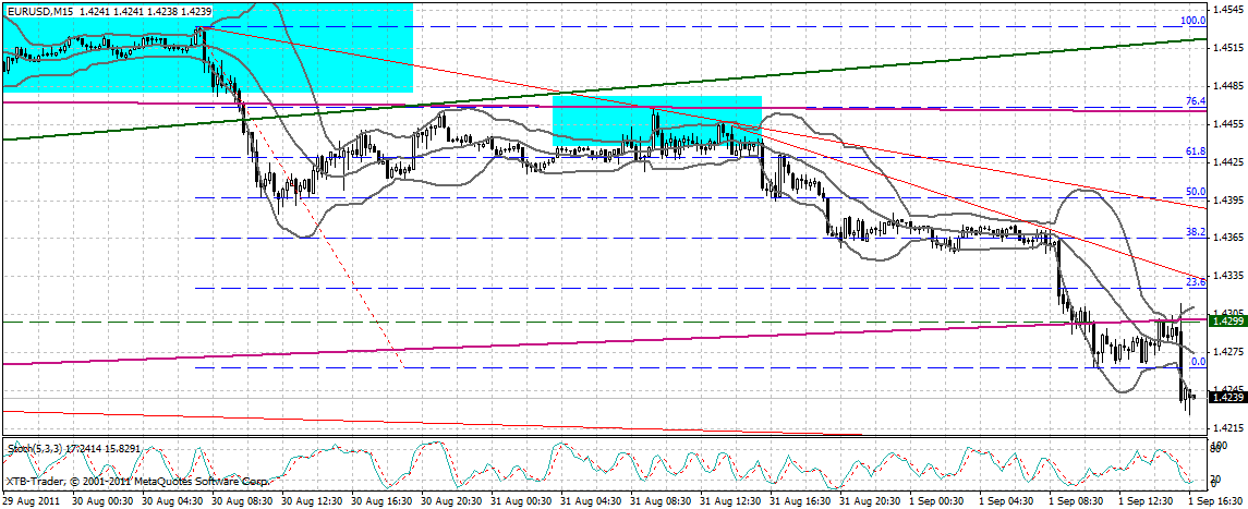 US Indizes, Intermarketabgleich Dax, Euro, Gold 435345