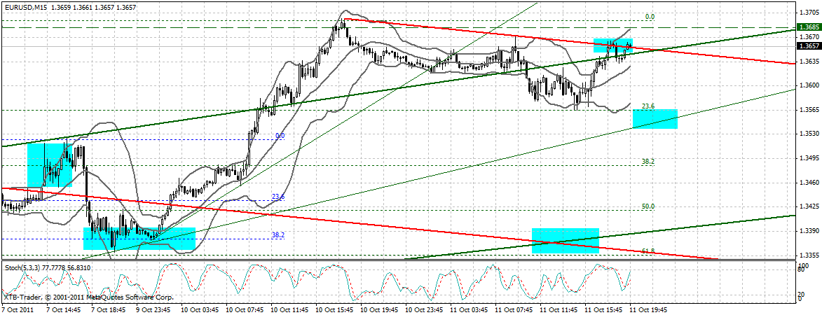 US Indizes, Intermarketabgleich Dax, Euro, Gold 447152