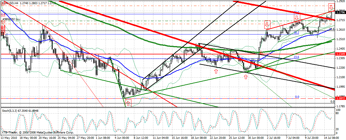Quo Vadis Dax 2010 - Das Original 332232