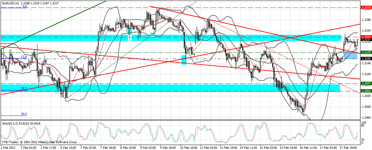 Indexhandel 2012 Rally trotz unzähligen Krisen? 487031