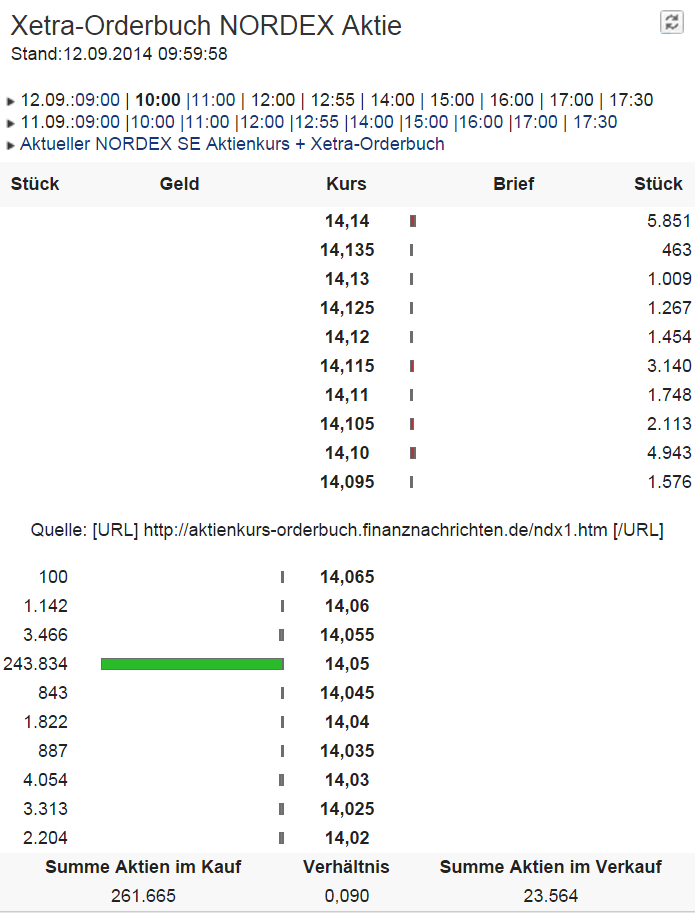Nordex Akte X 755860