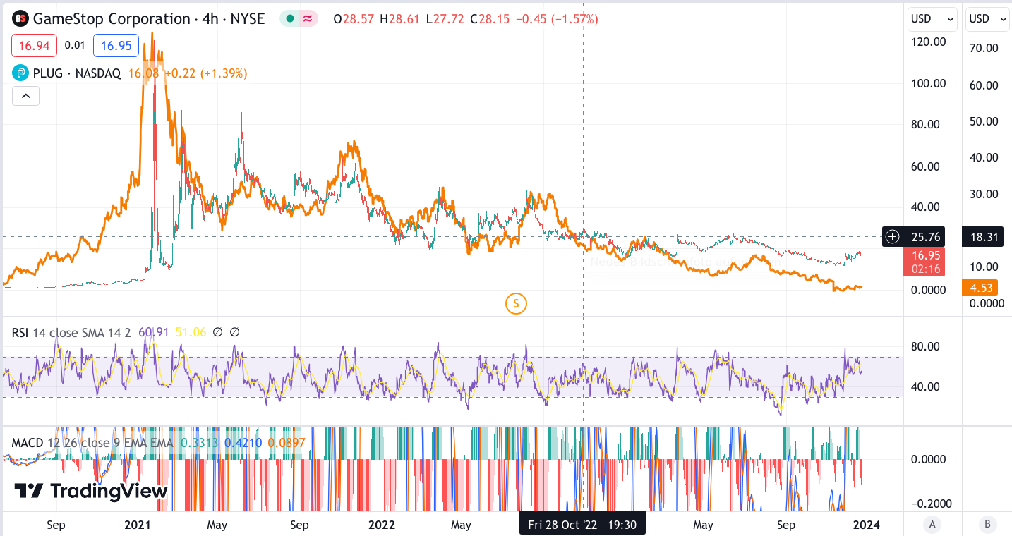 Plug Power - Brennstoffzellen 1403831