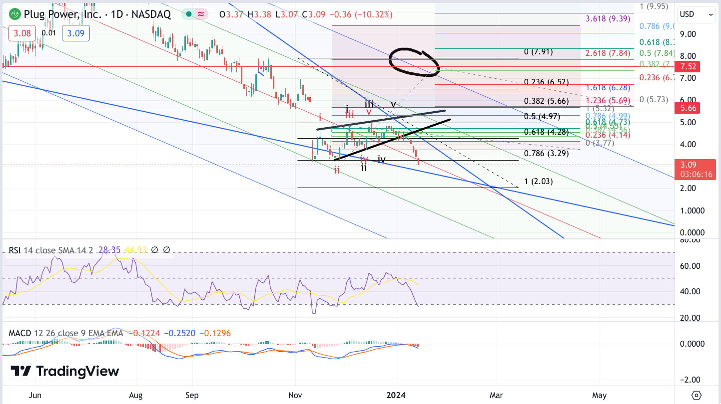 Plug Power - konspirativ und informativ 1407970