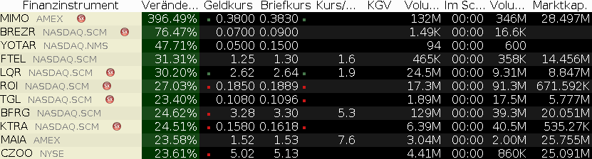 Plug Power - Brennstoffzellen 1408198