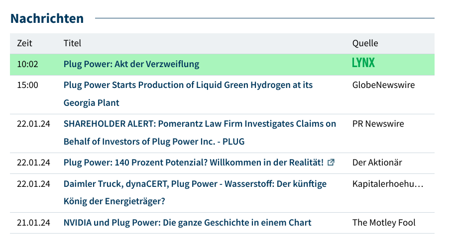 Plug Power - konspirativ und informativ 1409261