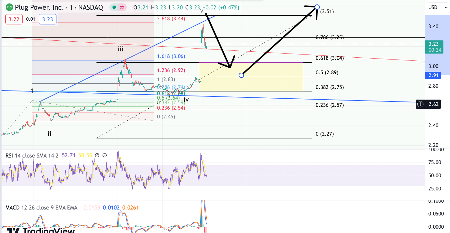 Plug Power - konspirativ und informativ 1409263