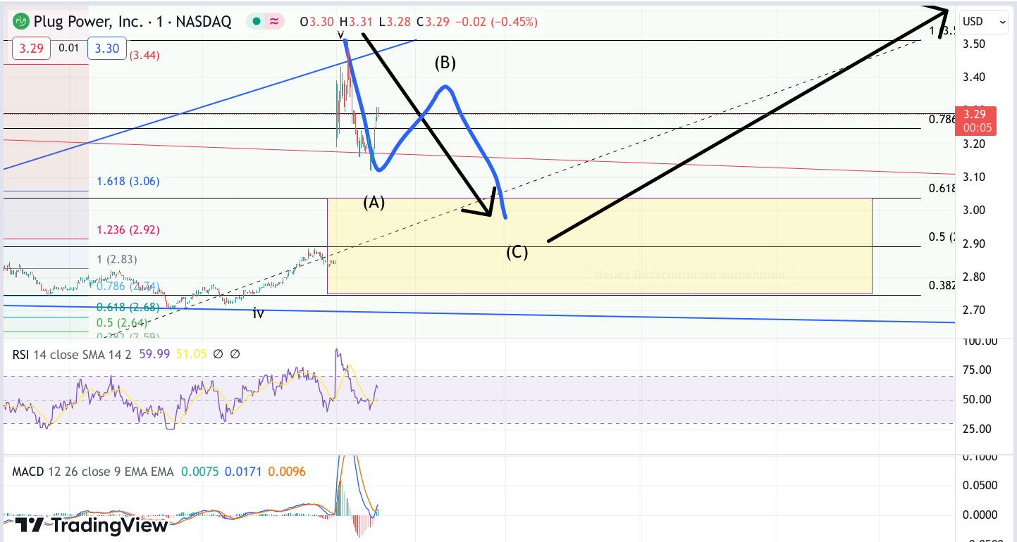 Plug Power - konspirativ und informativ 1409265