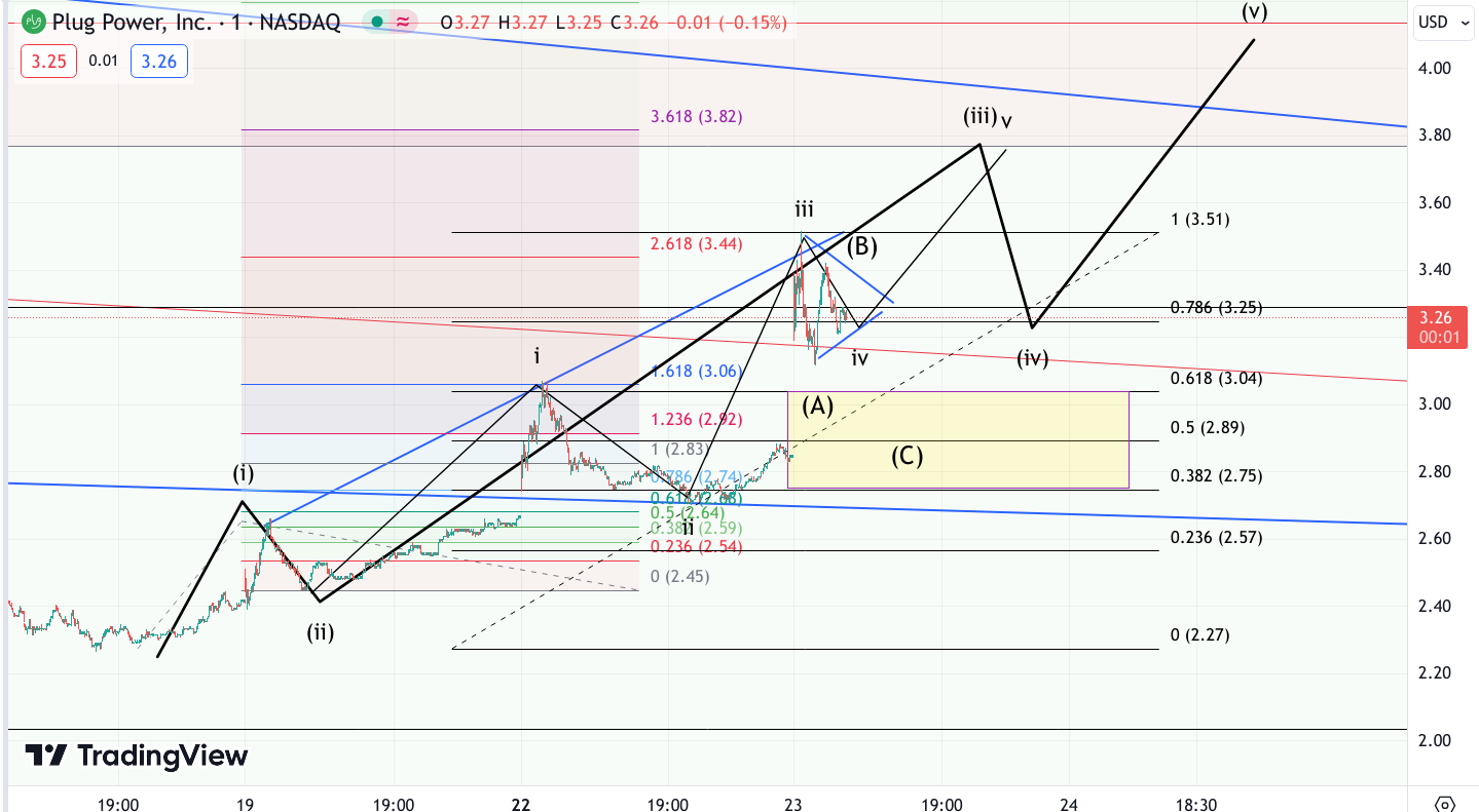 Plug Power - konspirativ und informativ 1409275
