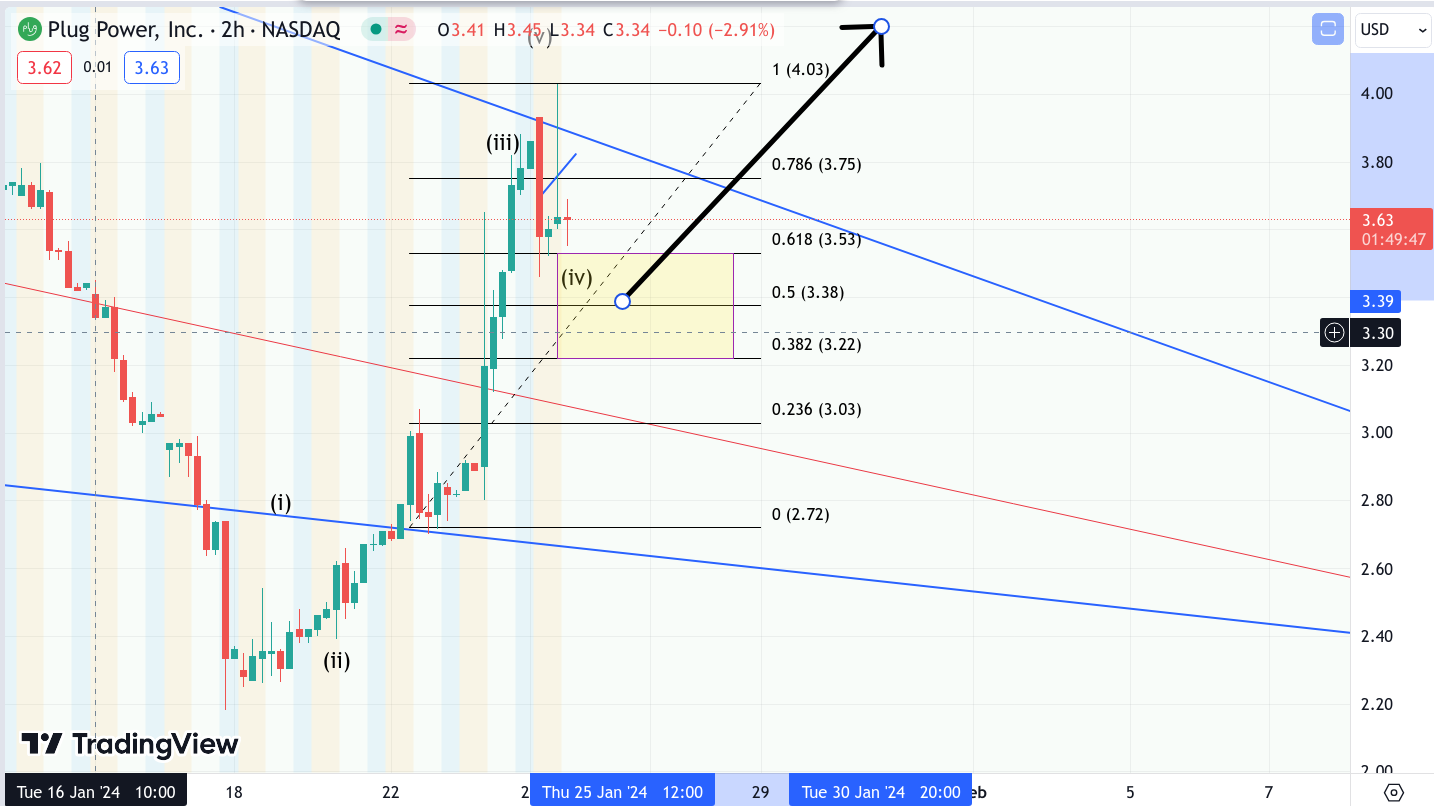 Plug Power - konspirativ und informativ 1409467