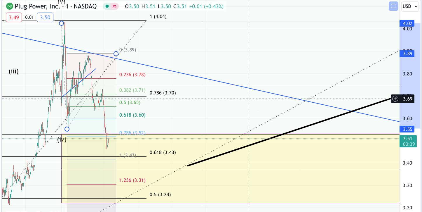 Plug Power - konspirativ und informativ 1409501