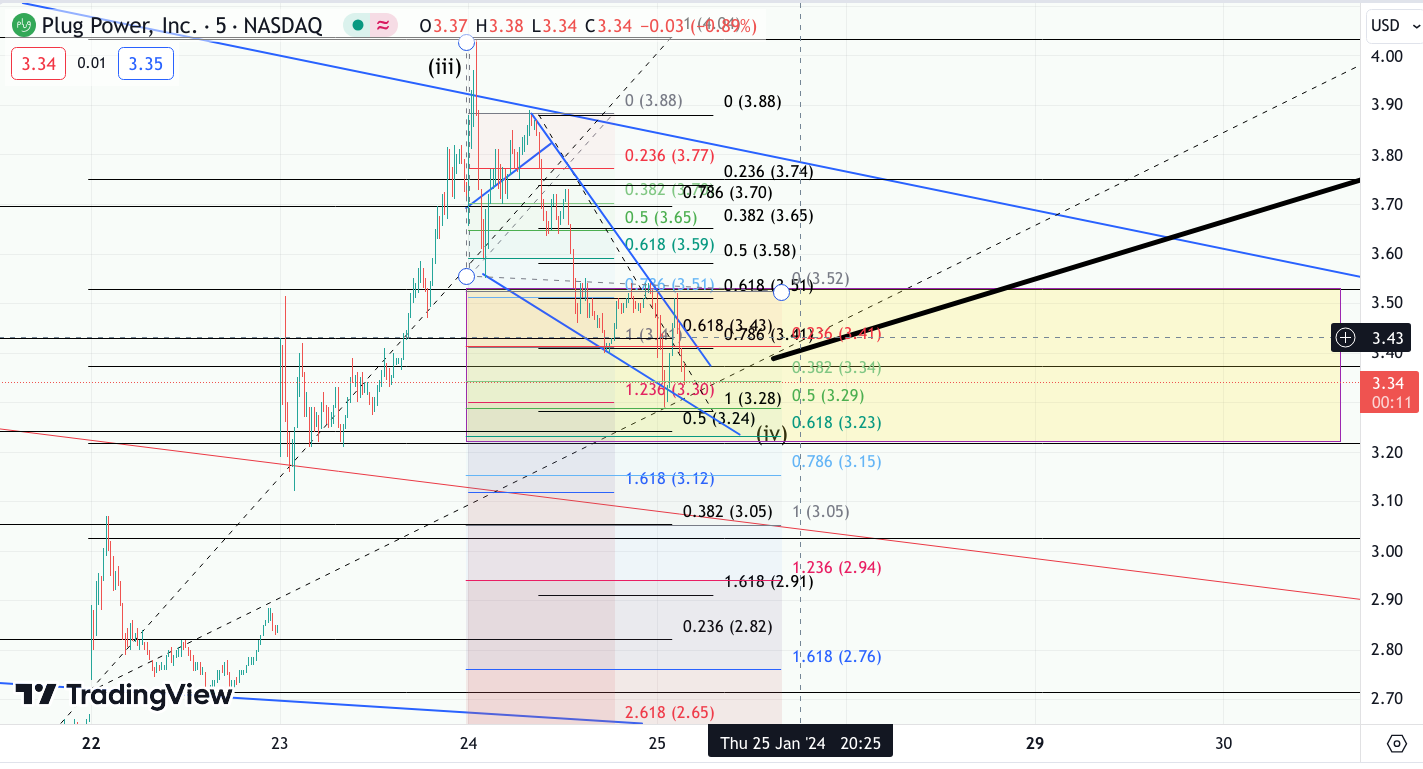 Plug Power - Brennstoffzellen 1409684