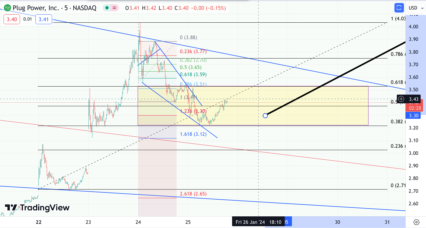 Plug Power - Brennstoffzellen 1409718