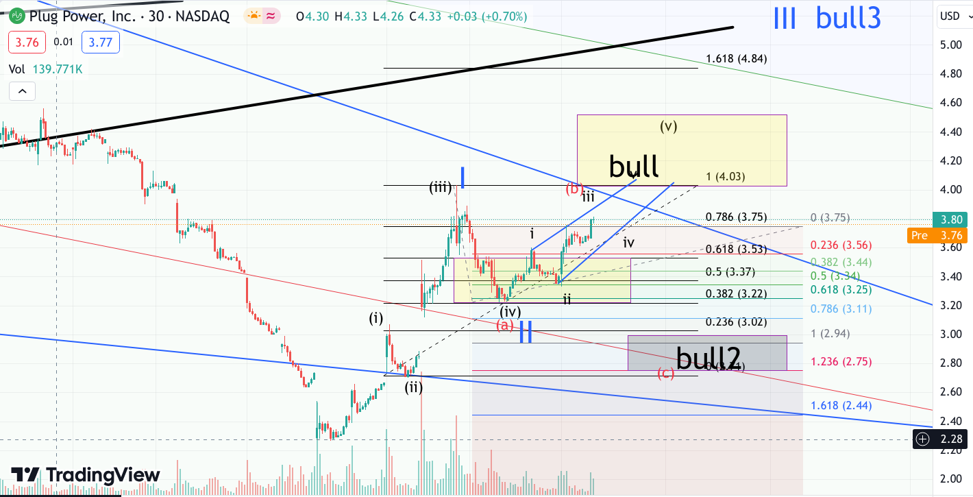 Plug Power - Brennstoffzellen 1410596