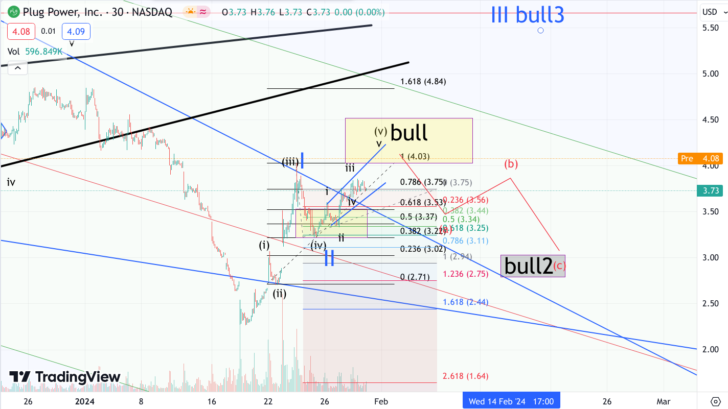 Plug Power - Brennstoffzellen 1410925