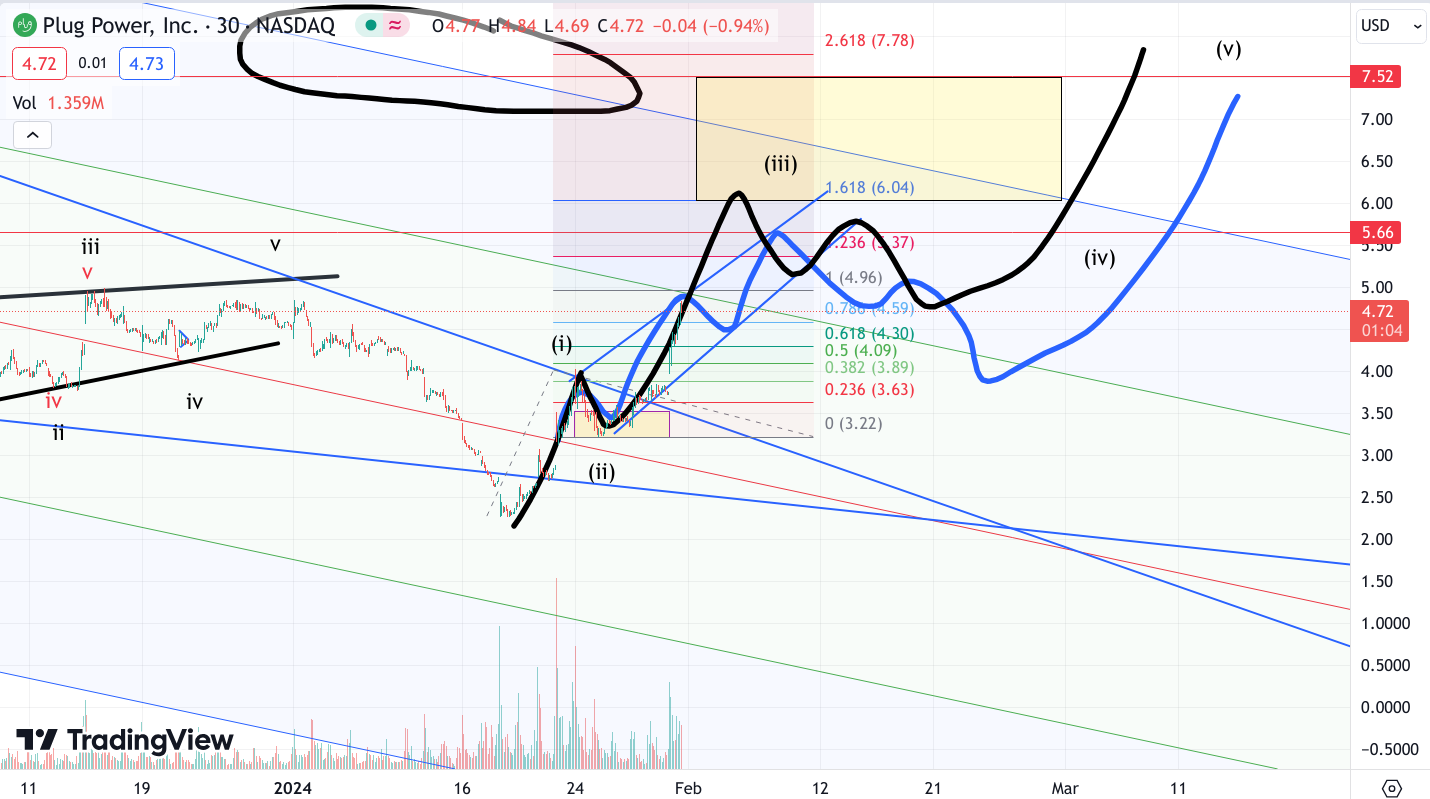 Plug Power - Brennstoffzellen 1410982