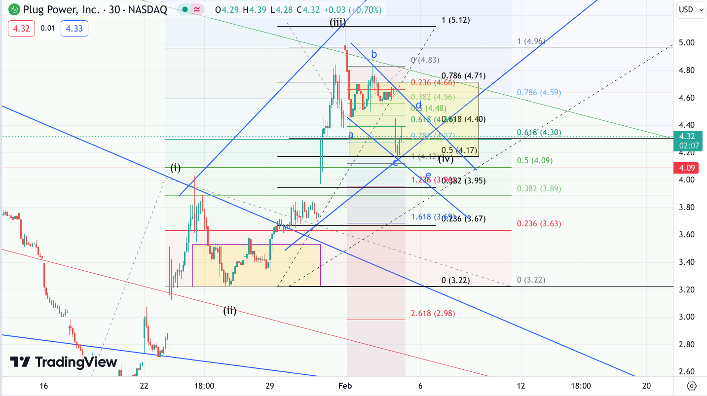 Plug Power - Brennstoffzellen 1411951